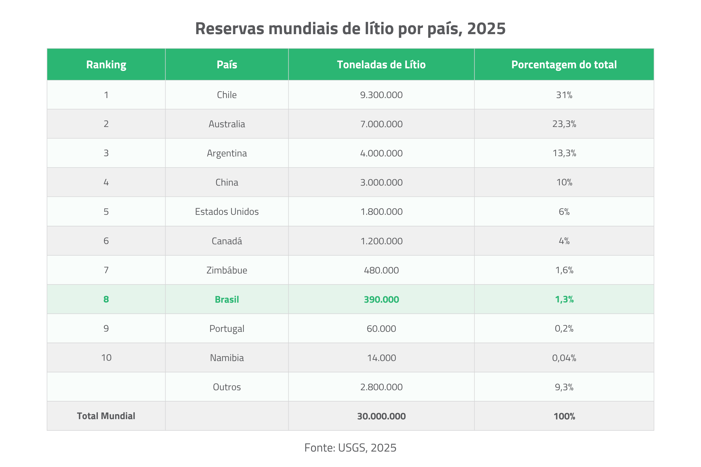 Do ouro ao lítio - A transformação da mineração brasileira rumo à transição energética