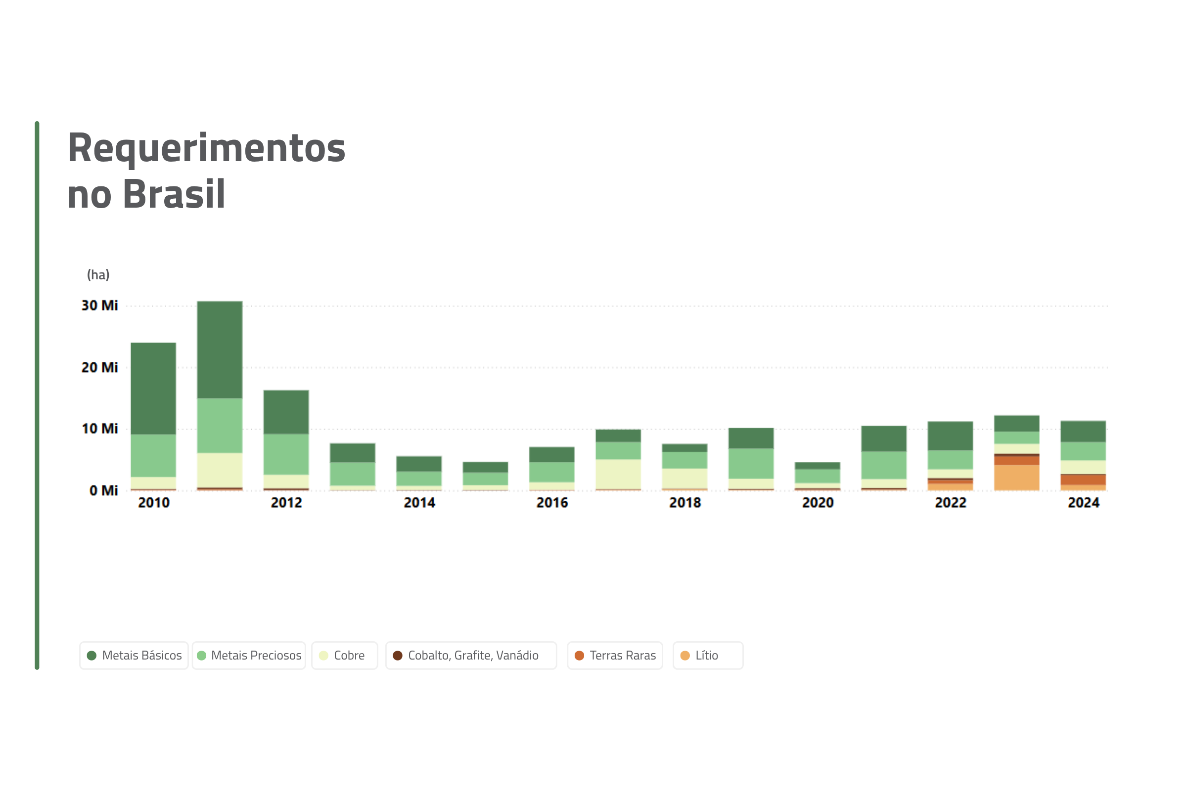 Do ouro ao lítio - A transformação da mineração brasileira rumo à transição energética