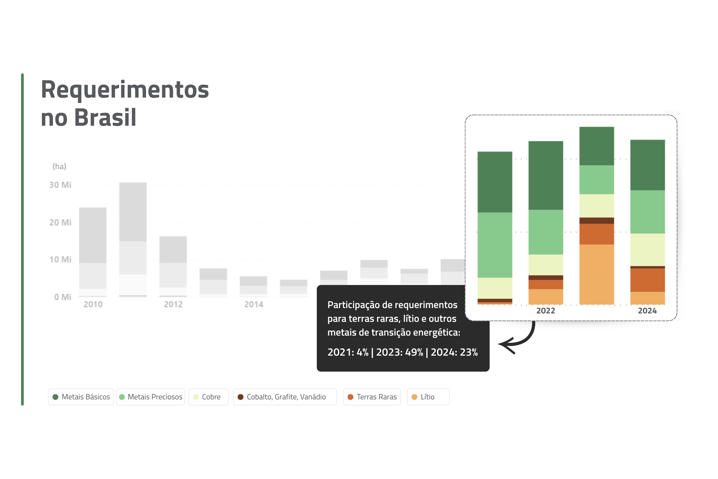 Do ouro ao lítio - A transformação da mineração brasileira rumo à transição energética