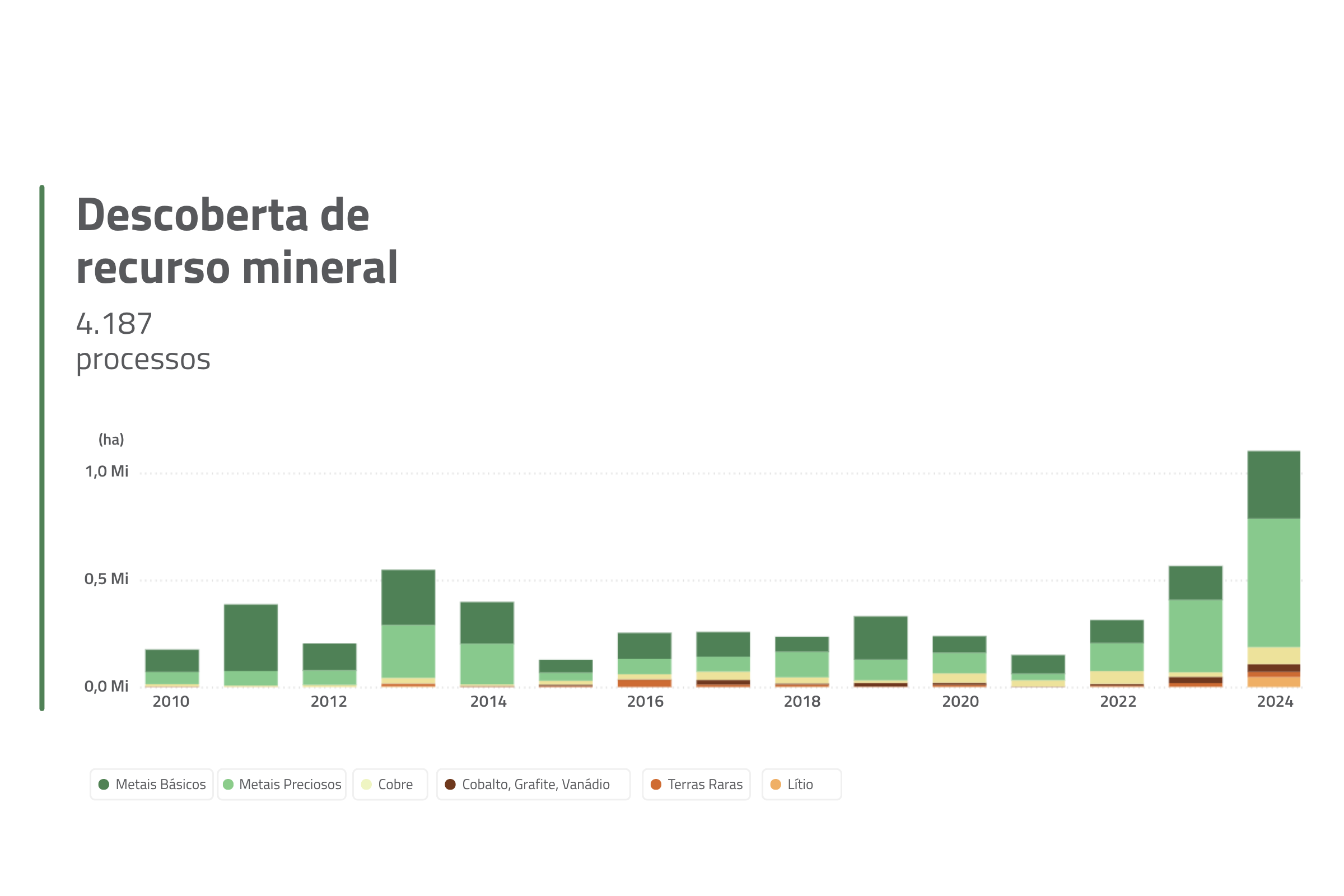 Do ouro ao lítio - A transformação da mineração brasileira rumo à transição energética