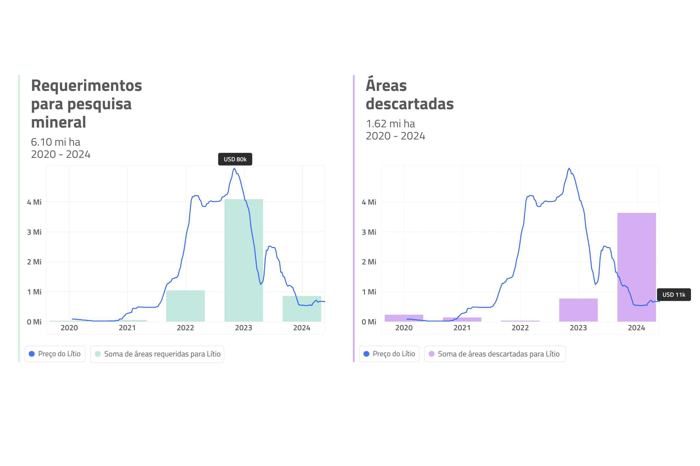 Do ouro ao lítio - A transformação da mineração brasileira rumo à transição energética