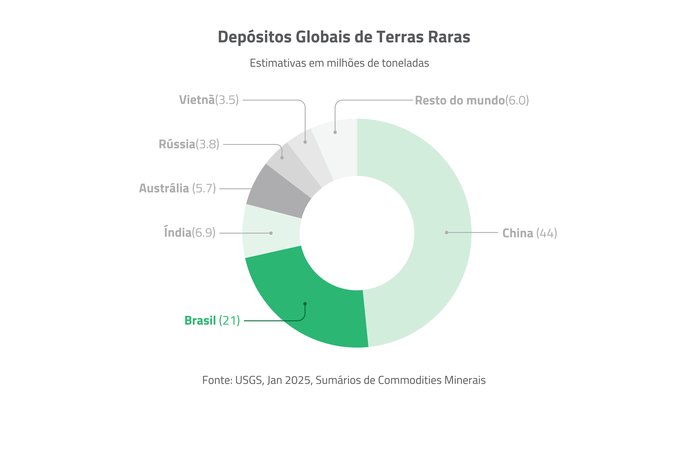 Do ouro ao lítio - A transformação da mineração brasileira rumo à transição energética