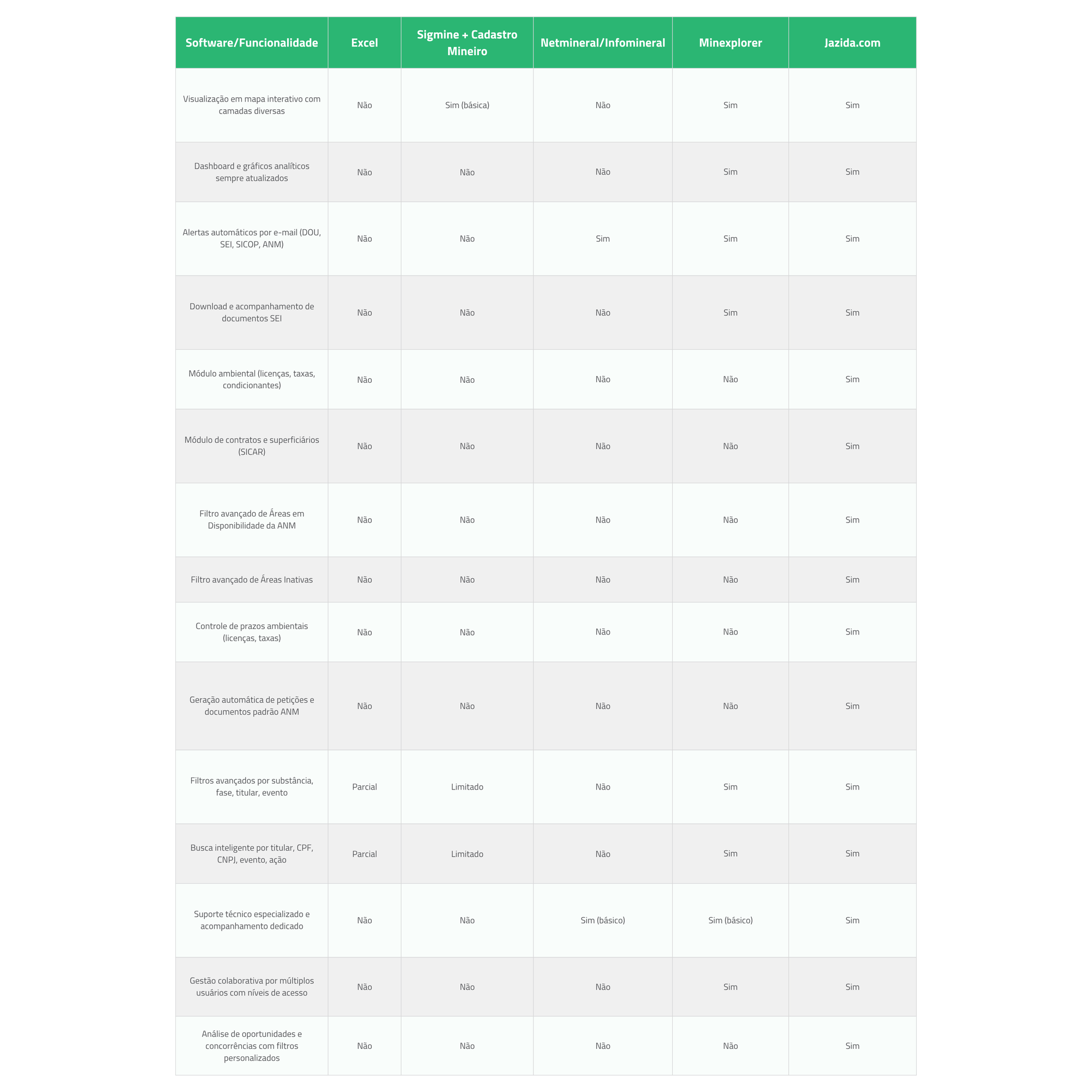 Como escolher o software ideal para gestão de processos minerários? Veja o comparativo entre os principais do mercado