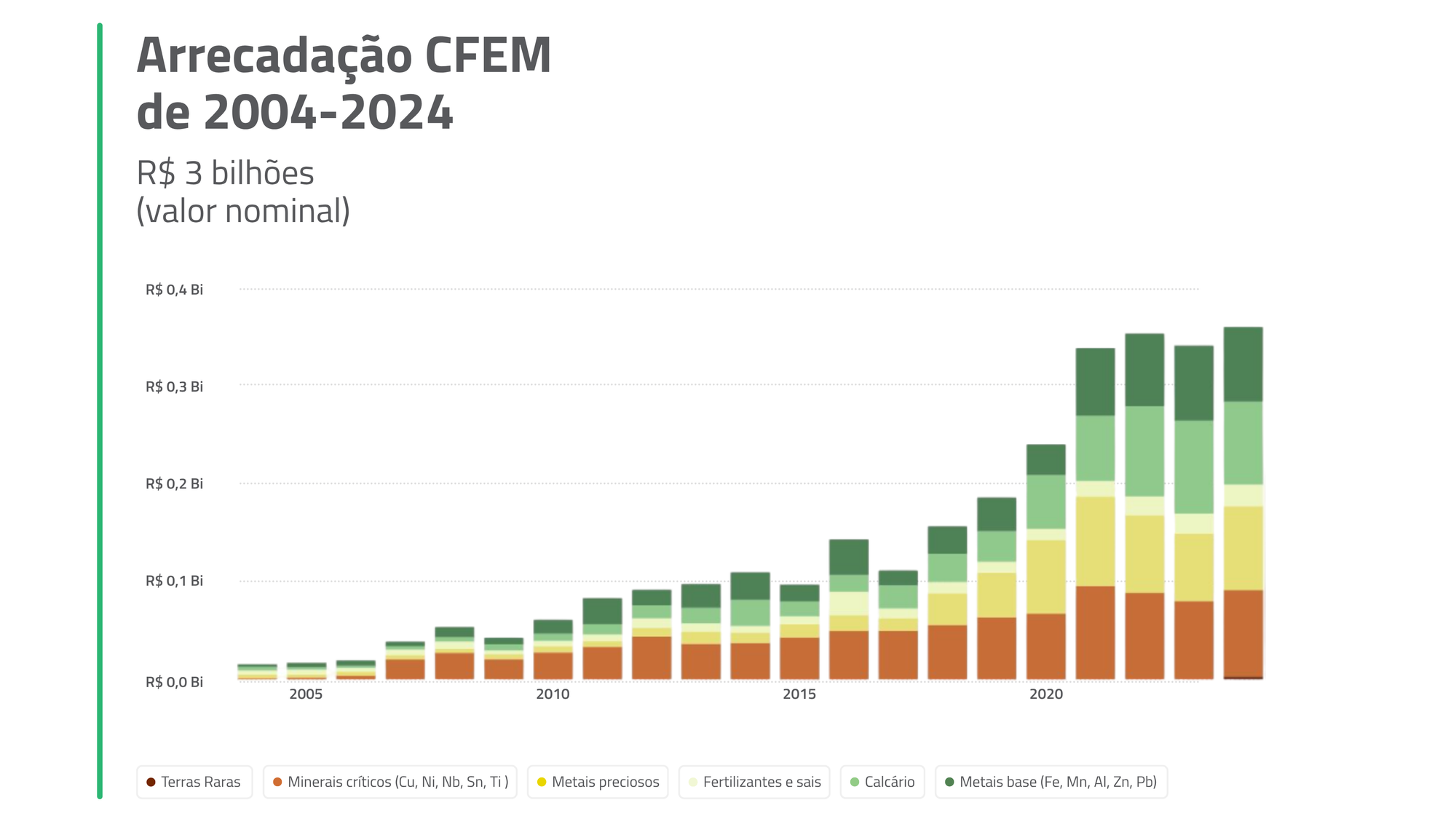 A graph of a number of people
AI-generated content may be incorrect.