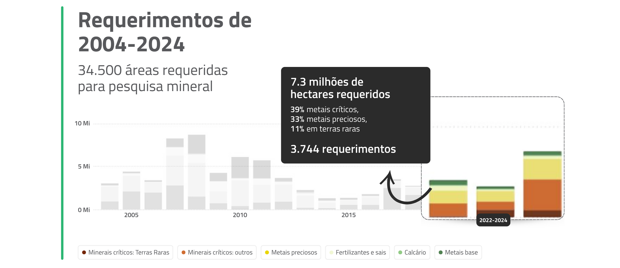 A screenshot of a graph
AI-generated content may be incorrect.