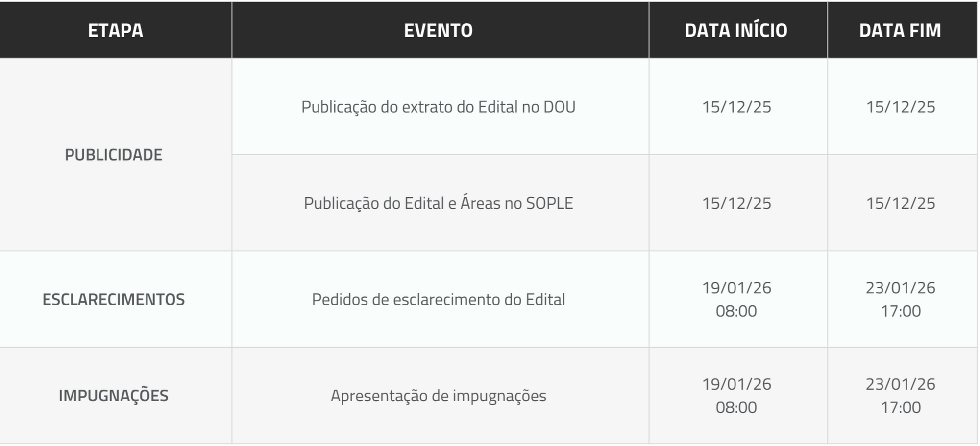 Tabela
O conteúdo gerado por IA pode estar incorreto.