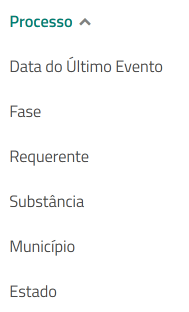 Ordene a visualização dos dados