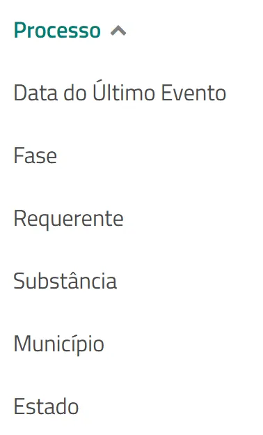 Ordene a visualização dos dados